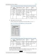 Preview for 72 page of Zte RSU82 S1900 Hardware Installation