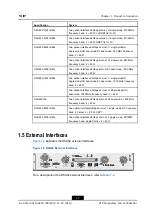 Предварительный просмотр 15 страницы Zte RSU82 User Manual