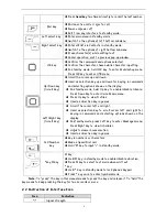 Предварительный просмотр 11 страницы Zte S130 User Manual