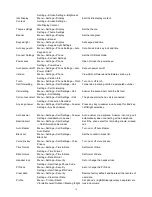 Preview for 11 page of Zte S183 User Manual