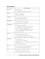 Preview for 4 page of Zte S185 Quick Start Manual