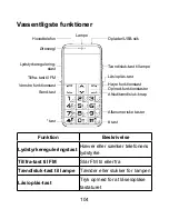 Preview for 106 page of Zte S207 User Manual