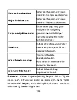 Preview for 107 page of Zte S207 User Manual