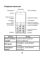 Preview for 138 page of Zte S207 User Manual