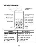 Preview for 172 page of Zte S207 User Manual