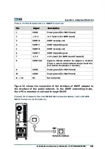 Preview for 73 page of Zte S610 Installation Manual