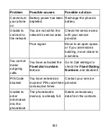 Предварительный просмотр 161 страницы Zte Savvy Z750C User Manual