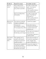 Preview for 97 page of Zte smart first 7 User Manual