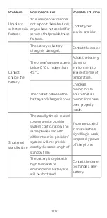 Предварительный просмотр 107 страницы Zte SMART PTIME 7 VFD 600 User Manual