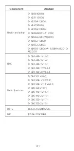 Предварительный просмотр 121 страницы Zte SMART PTIME 7 VFD 600 User Manual