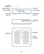 Preview for 10 page of Zte Spro 2 User Manual