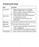 Preview for 7 page of Zte T22 User Manual