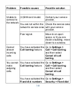 Preview for 144 page of Zte T22 User Manual