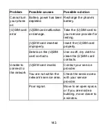 Preview for 143 page of Zte Telecom R880H User Manual