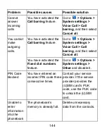 Preview for 144 page of Zte Telecom R880H User Manual