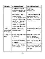 Preview for 100 page of Zte TELSTRA T809 User Manual