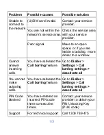 Preview for 101 page of Zte TELSTRA T809 User Manual