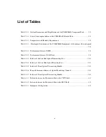 Preview for 15 page of Zte Unitrans ZXMP M600 Technical Instructions