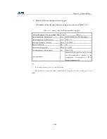 Preview for 43 page of Zte Unitrans ZXMP M600 Technical Instructions