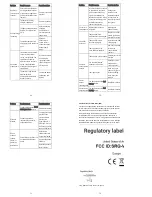 Preview for 18 page of Zte Vodafone 510 User Manual