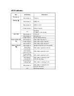 Preview for 47 page of Zte WiFi MF20 User Manual