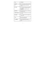 Preview for 3 page of Zte WP659 User Manual