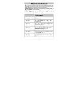 Preview for 7 page of Zte WP659 User Manual