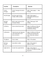 Preview for 8 page of Zte WP659+ User Manual