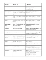 Preview for 9 page of Zte WP755 User Manual