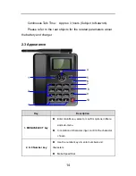 Preview for 15 page of Zte WP822R User Manual