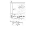 Preview for 21 page of Zte X176 User Manual