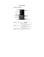 Preview for 17 page of Zte X195 User Manual