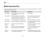 Preview for 32 page of Zte X991 User Manual