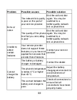 Preview for 69 page of Zte Z2321A User Manual