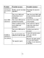 Preview for 71 page of Zte Z2321A User Manual