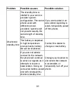 Preview for 91 page of Zte Z233V User Manual