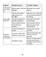 Preview for 92 page of Zte Z233V User Manual