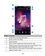 Preview for 121 page of Zte Z557BL User Manual