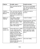 Preview for 152 page of Zte Z557BL User Manual