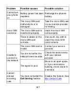 Preview for 147 page of Zte Z718TL User Manual