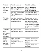 Preview for 102 page of Zte Z777 User Manual