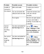 Preview for 151 page of Zte Z792 User Manual