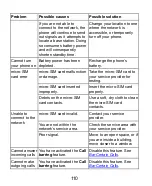 Preview for 110 page of Zte z828 User Manual