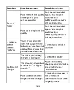 Preview for 149 page of Zte Z837VL User Manual