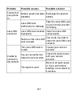 Preview for 151 page of Zte Z837VL User Manual