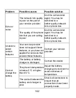 Preview for 162 page of Zte Z852 User Manual