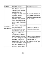 Preview for 163 page of Zte Z852 User Manual