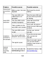 Preview for 164 page of Zte Z852 User Manual