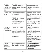 Preview for 95 page of Zte Z998 User Manual