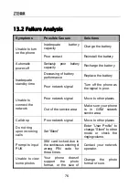 Предварительный просмотр 86 страницы Zte ZTE-G F120 User Manual